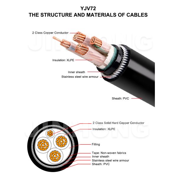  YJV72 0.6/1kV Non-Magnetic AWA Armored Power Cable | Single-Core Anti-Circulating Current Vertical Laying Cable