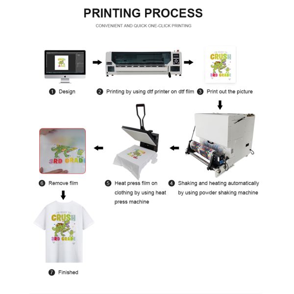 KECAI High Efficiency Textile Printing Solution 24Inch 60cm A1 Thermal Transfer Printer Head XP600 I3200 I1600 DTF Printer