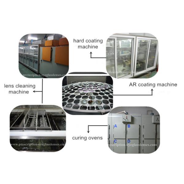 1.74 High Index ASP Semi Finished Lens Blanks UV400 Protectiom Without Coating