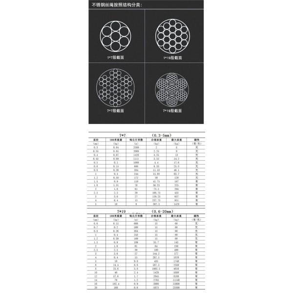 Upgrade Your Cable Management with Customized Size Cable Gripper and Durable Stainless Steel Wire Rope 7x19