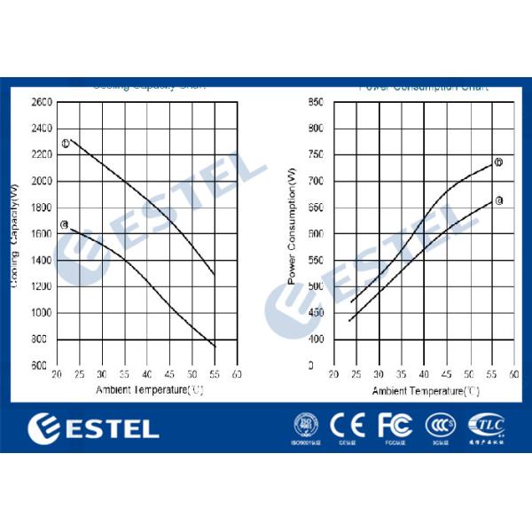 Compressor exterior da C.C. da poupança de energia do condicionador de ar 2000W do armário do líquido refrigerante de R134A