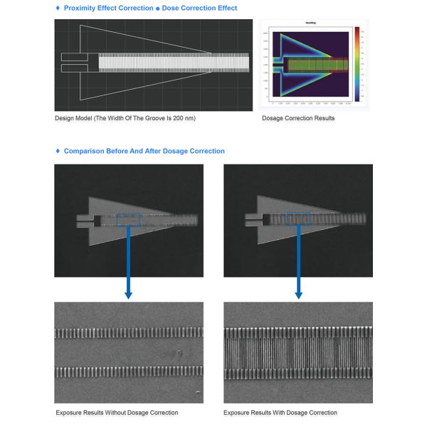OPTO-EDU A63.7010 EBL Electron Beam Lithography Machine