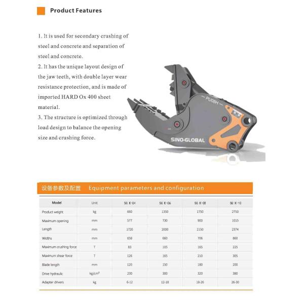 Sino глобальный гидравлический конкретный Pulverizer для CAT Сани KOMATSU экскаватора