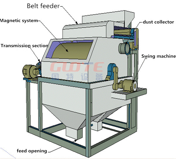 Электромотор сверхсильный магнит N52 Ndfeb Неодимовый магнит для магнитного сепаратора
