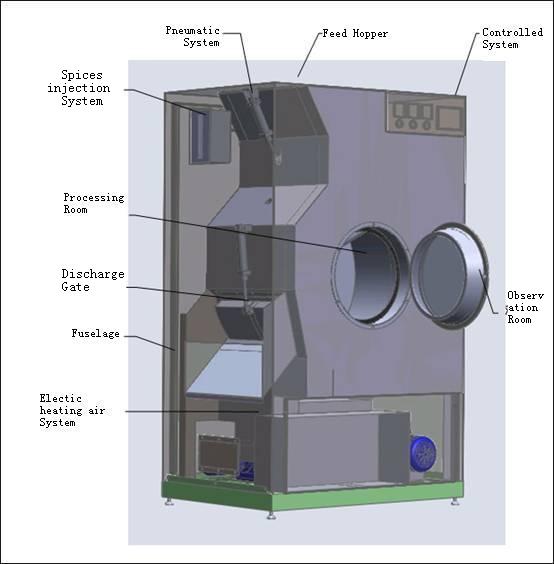 Автоматы для резки табака нержавеющей стали SUS304 для еды/сигареты