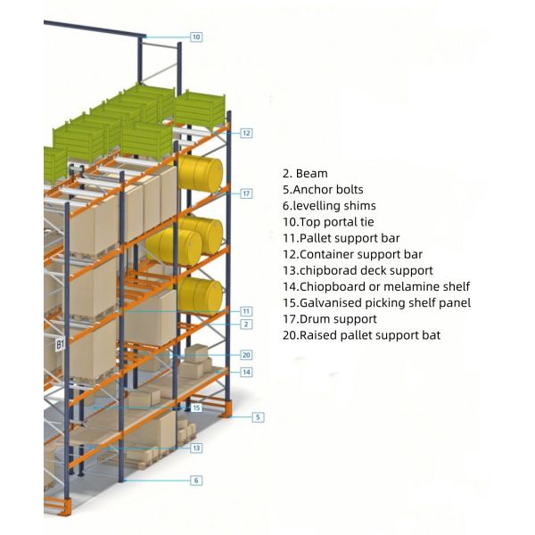 Selective Pallet Racking Q235B Q355B Steel Industrial Warehouse Shelving 2-6 Levels