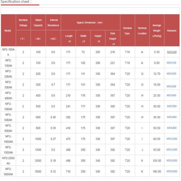 12 volt sealed lead acid battery lead acid and charging ups dry battery for ups