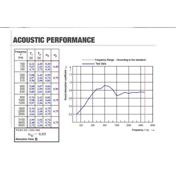 Modern Hexagon AKUpanel Grade B1 Fireproof 2400x600mm Sound Proofing Wall Panels
