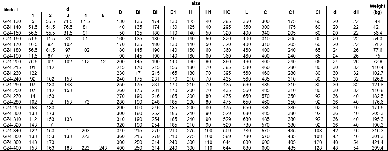 Heavy Duty Bearing housing GZ4-170 Agricultural machinery bearings