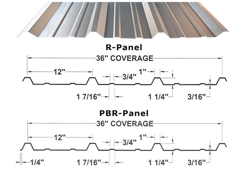 1.2 Mm Color Steel Roll Forming Machine R Panel & Pbr Panel Roofing Sheet