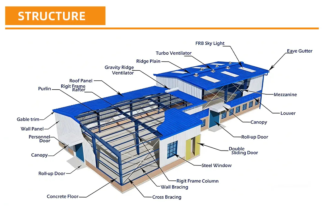 Large Span Prefab Steel Structure Building with 120 km/h Wind Resistance, Magnitude 8 Seismic Resistance, and Fast Bolt Assembly for Industrial Use