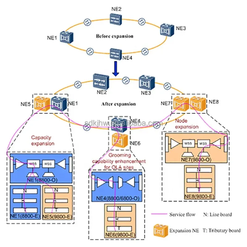 HW OSN9800 P Series WDM OTN Transmission Equipment for and Stable Mountainous Plains