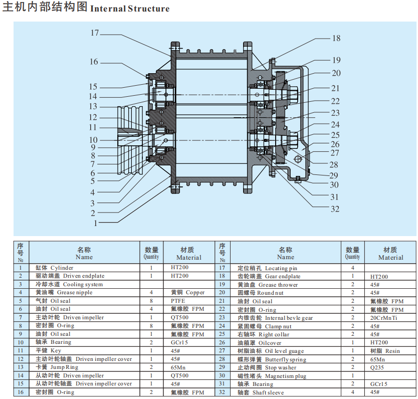 Multi Combination industrial Roots Blower Compressor Three Blade Rotor Anti Corrosion Leak Proof