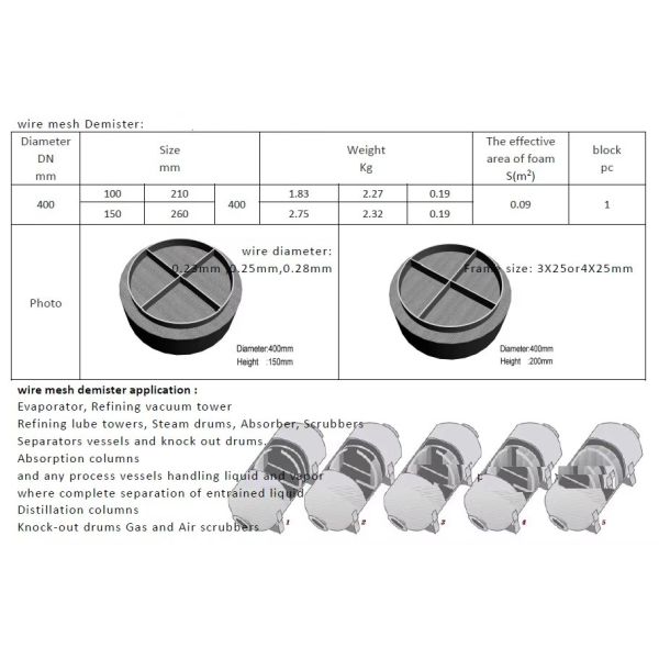 Demister 304 Stainless Steel Wire Mesh PP Air Demister Filter Mesh Pad for Gas Scrubber