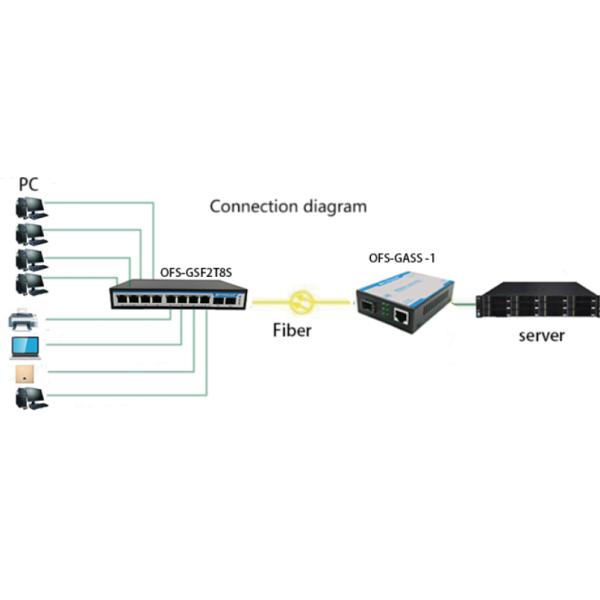 Маршрутизатор порта RJ45 переключателя сети 8+2 10/100/1000M локальных сетей Unmanagerment умный настольный