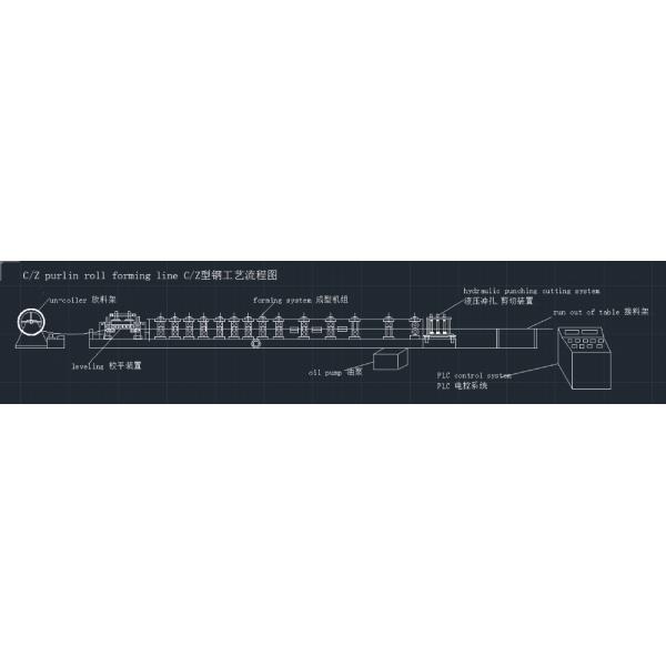 Galvanized Steel Hat Channel Purlin Roll Forming Machine with Hydraulic Punching 