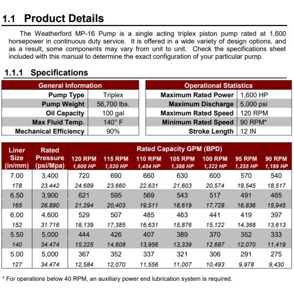 EWECO E-447 mud pump,Weatherford E-600 mud pump, E-1600 mud pump liner, Weatherford E2200 mud pump piston