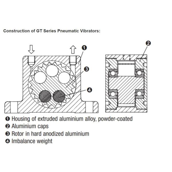 Vibrator neumático GT25 con temperatura de trabajo de 120.C 130-12000N Fuerza centrífuga 6000-46000 RPM