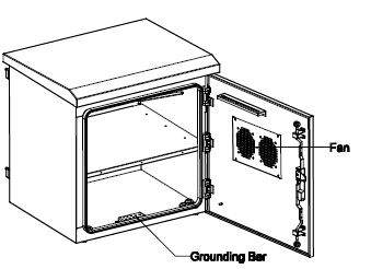 Приложение небольшой коробки металла на открытом воздухе для вентиляторной системы охлаждения держателя поляка одностеночной