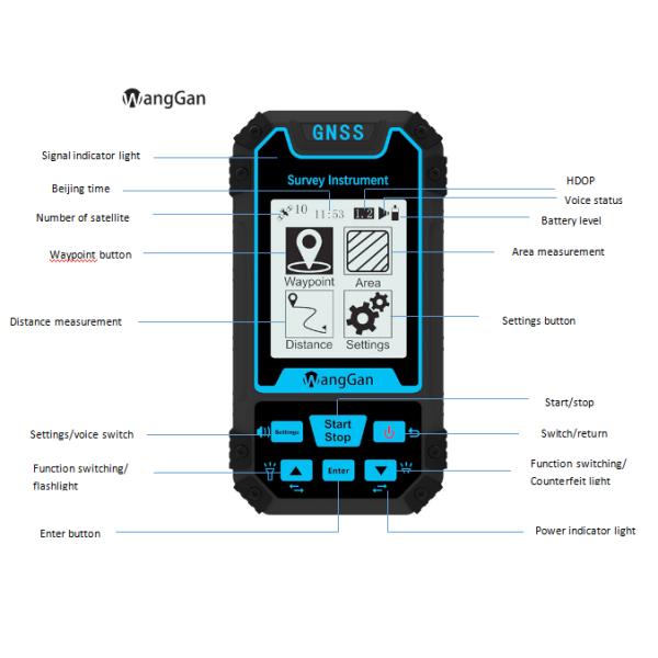 Многофункциональное оборудование GPS обзора земли для машины обзора цифров обзора земли