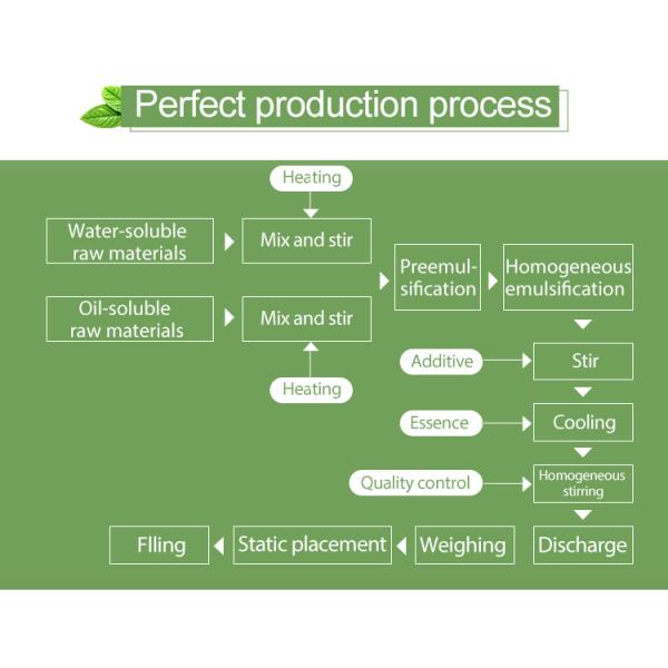 Частный маркировка женьшень Эссенция Вода 100Мл Продукты по уходу за кожей Тонер для лица Тонер кожи