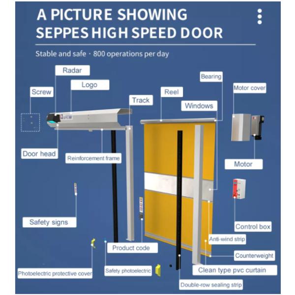 Быстрый ход Pvc занавеса анти- статических мягких быстрых дверей ролика прозрачный автоматический