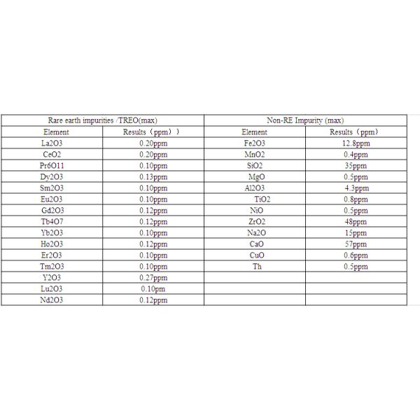 99,999 óxidos de la tierra rara Sc2O3, óxido del escandio para la capa de semiconductor
