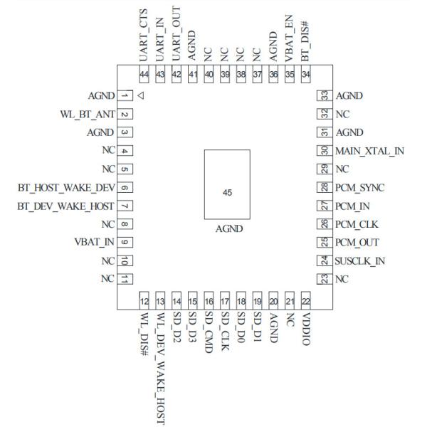 Модуль Bluetooth 2.4GHz 150Mbps RTL8723DS Realtek WiFi
