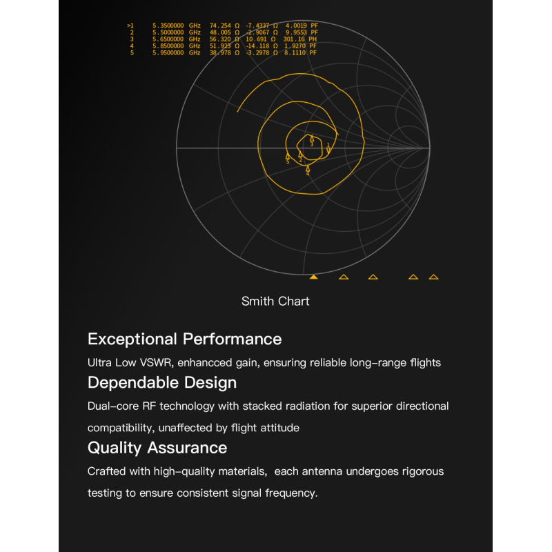 GEPRC Momoda2 5.8G DUAL Antenna Dual-core RF Remote Distance Enhance Gain Stable Image Transmission for FPV Racing Drone Parts