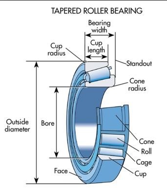 Радиальные подшипники ролика H414245/10 конусности 68.262X136.525X41.275
