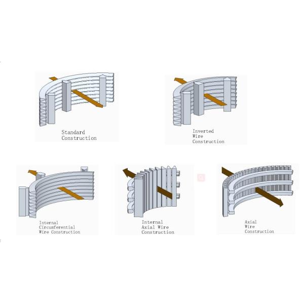 Duplex Steel 2507 Wedge Wire Screen Continuous Slot Id 300mm