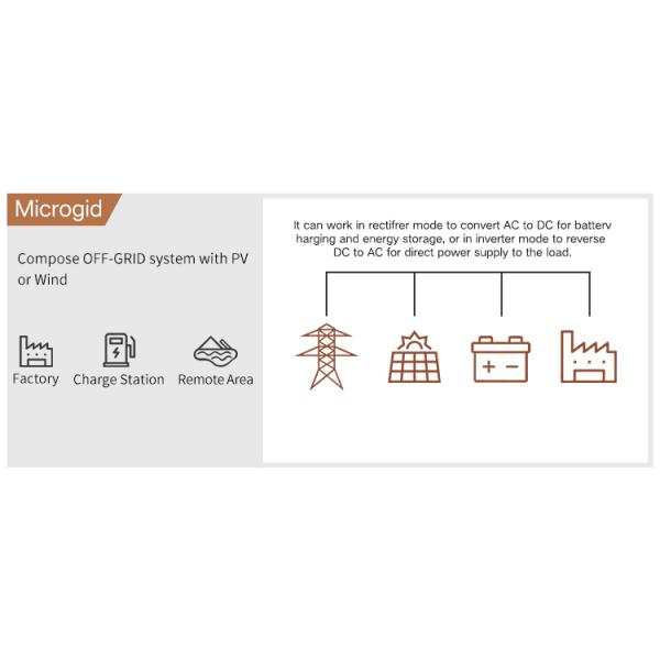 Modular Design Commercial Energy Storage Batteries 50kw 100kw