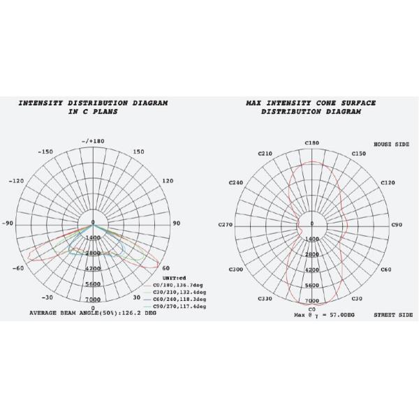 120LM/W COB IP65 Integrated Outdoor LED Street Light