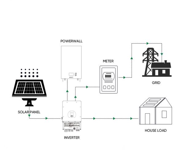 5kw To 200kw Residential Battery Storage System With Safety Protection
