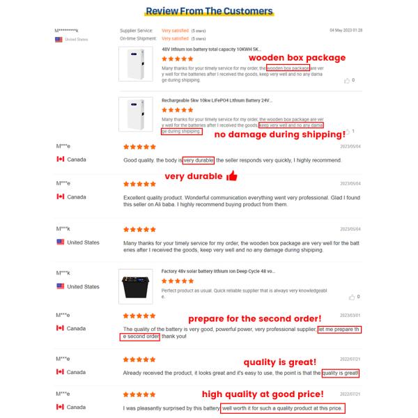 Домой 48 Вт Липо аккумулятор 50ah Литий-ионный аккумулятор для хранилища солнечной энергии UPS