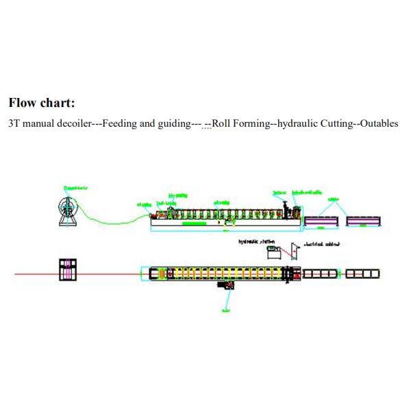 Shutter Patti Door Frame Forming Machine Aluminium Profile