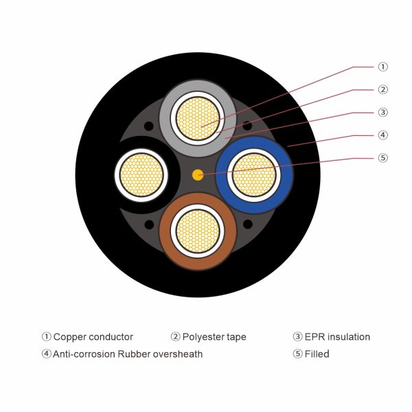 Waterproof Flat Submersible Pump Cable with EPR Insulation Flexible Copper Conductor and Wide Temperature Range