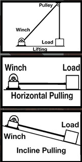 20 ворот спасения корабля ворота 12m/Min тонны электрический поднимаясь