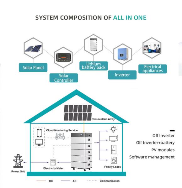 Stackable Modular 51.2v Lifepo4 Lithium Ion Home Solar System 6000 Times 208Ah Energy Storage Battery