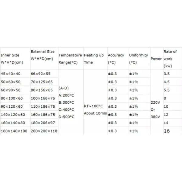 Горячий воздух задействуя подгонянное экономическое камеры теста влажности суша температуры