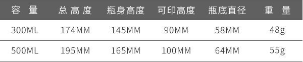 ПЭТ пластиковые косметические трубки 300МЛ/500МЛ с насосом