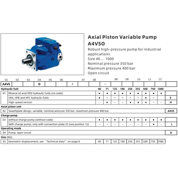 A4VSO125 Гидравлический насос Rexroth Аксиальный поршневый переменный насос A4vso A4vso125