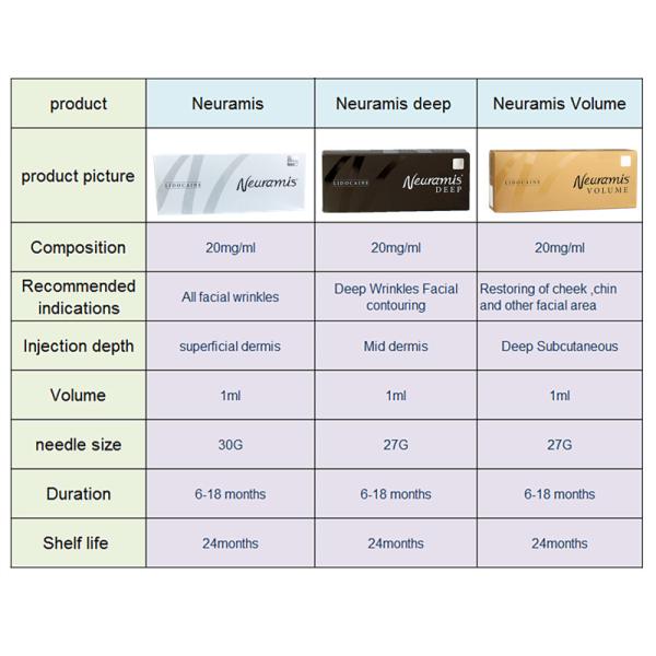 Neuramis Инъекционный поверхностный к глубокому скрещенный дермальный наполнитель - 6-12 месяцев