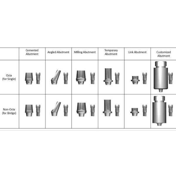 Customized Popularity Tissue Level Dental Prosthetic Components for OEM Dental Implants