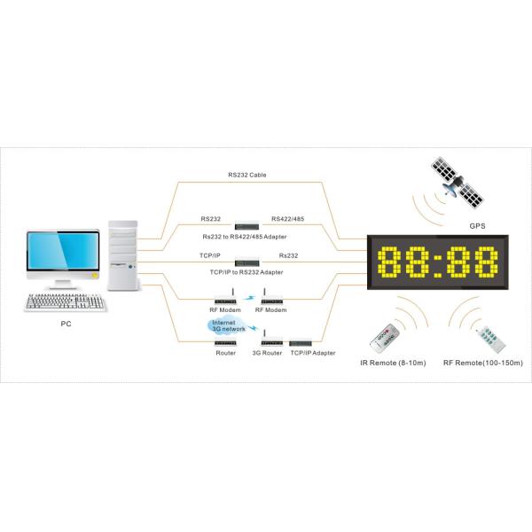 Сигналы безопасности автозаправочных станций светодиодный знак времени и температуры наружной 12 дюймов