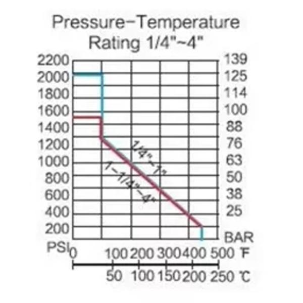304 316 шариковых клапанов с внутренней резьбой шаровых кранов из нержавеющей стали