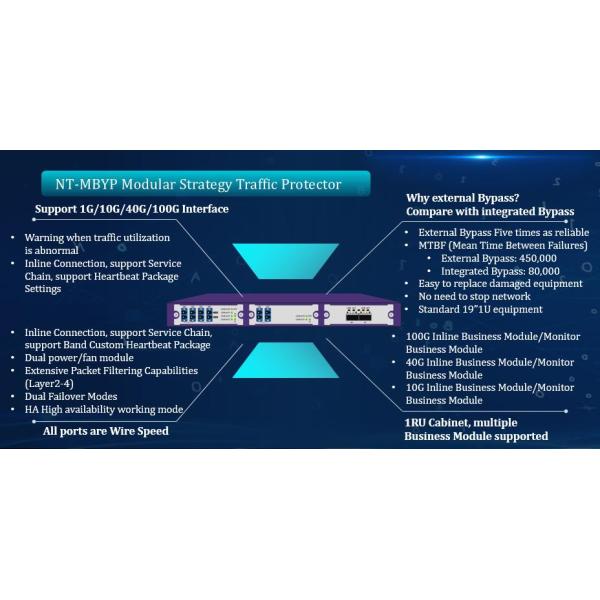 Network Tap Solutions INLINE  Network Security Solution Based On NetTAP® Strategic Traffic Protector