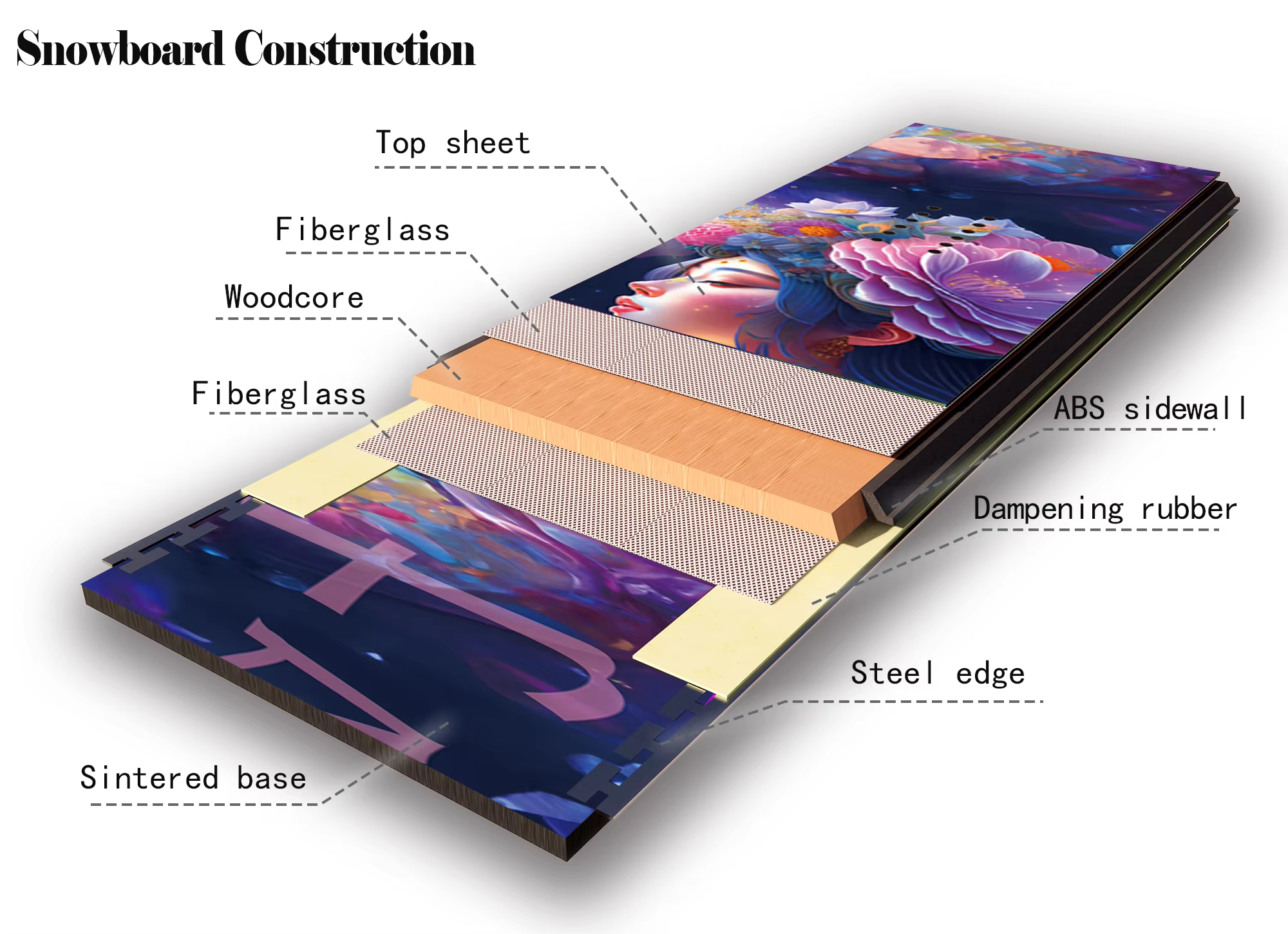 Sandwich Construction Poplar Wood All Mountain Freestyle Snowboard ABS Fiberglass Skiing Skis OEM ODM Custom Development