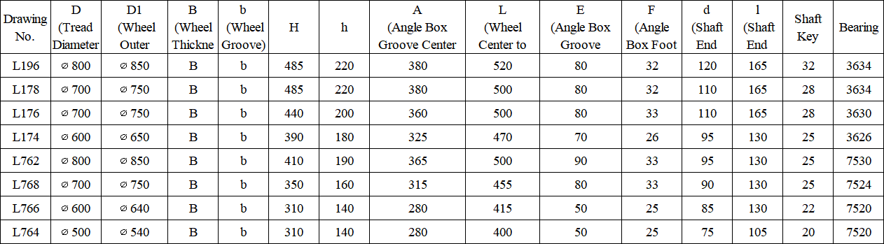 Anti-rust Coating High-Strength Forged Materials Precision Heat-Treated Crane Wheel for Overhead Cranes