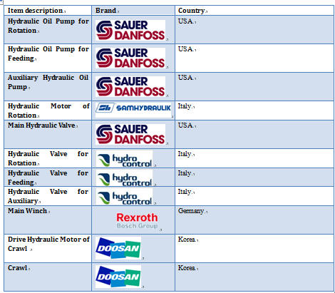 Motor diesel superficial hidráulico 153kW (205HP) de Cummins del aparejo de taladro de la base de CR12 el 1200m por completo